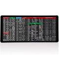Anti-Slip Shortcut Keyboard Desk Pad