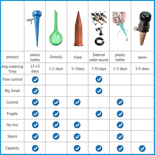 10-Piece Drip Irrigation Self-Watering Kit