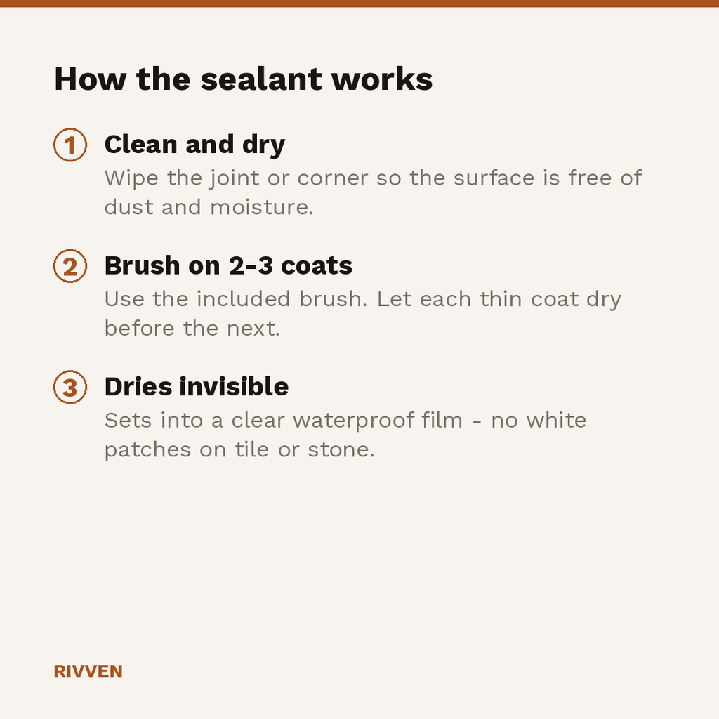 How the sealant works: clean and dry the joint, brush on two to three coats, it dries into an invisible waterproof film
