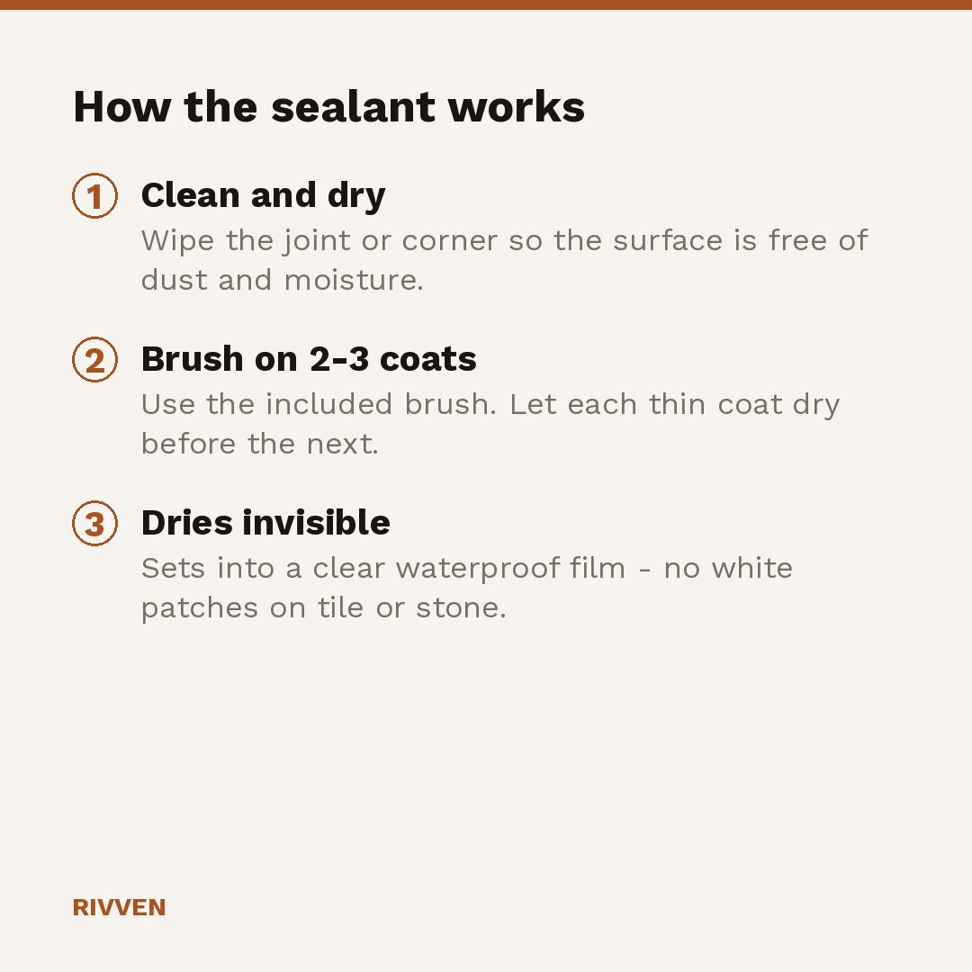 How the sealant works: clean and dry the joint, brush on two to three coats, it dries into an invisible waterproof film