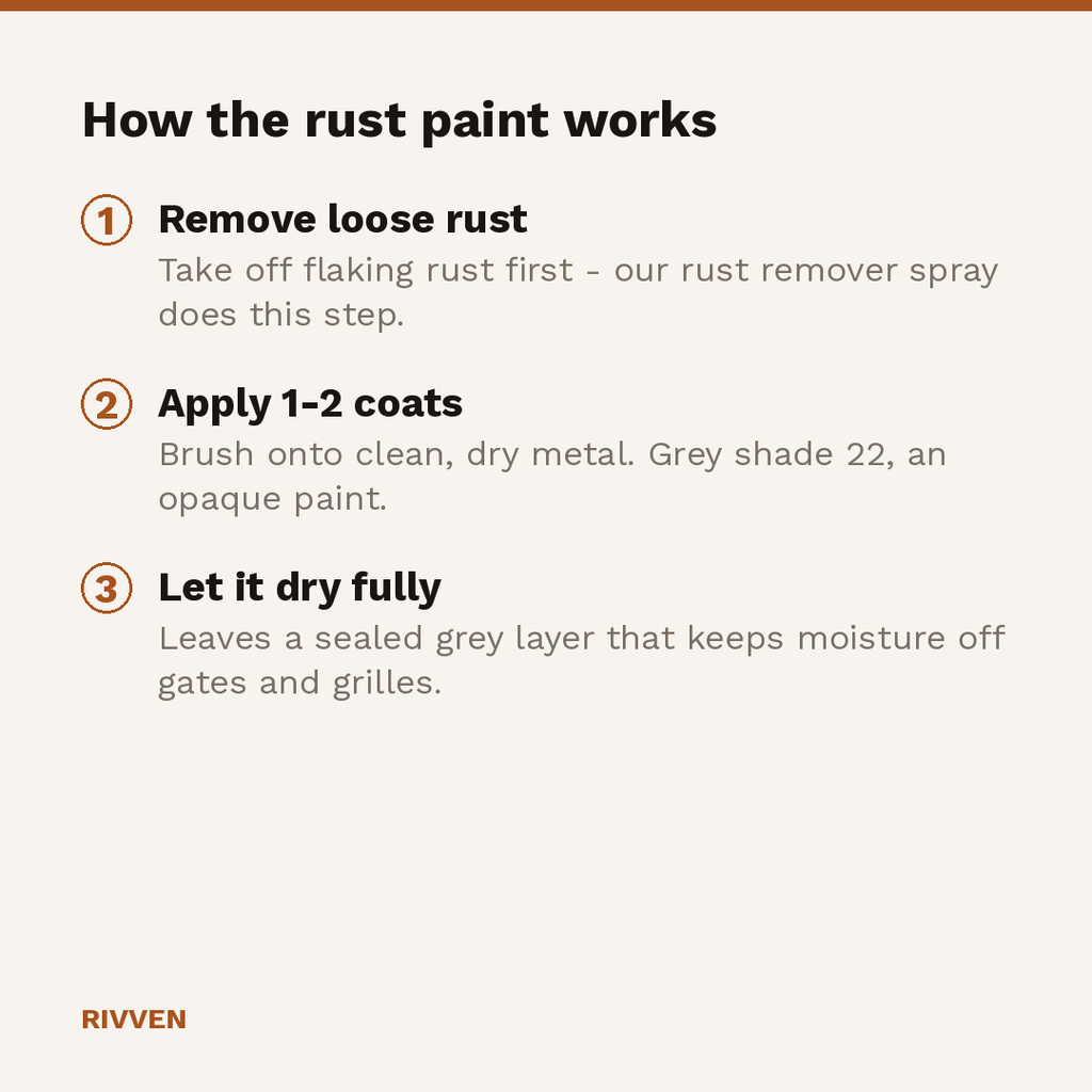 How the rust paint works: remove loose rust, apply one to two coats of grey shade 22, let it dry fully
