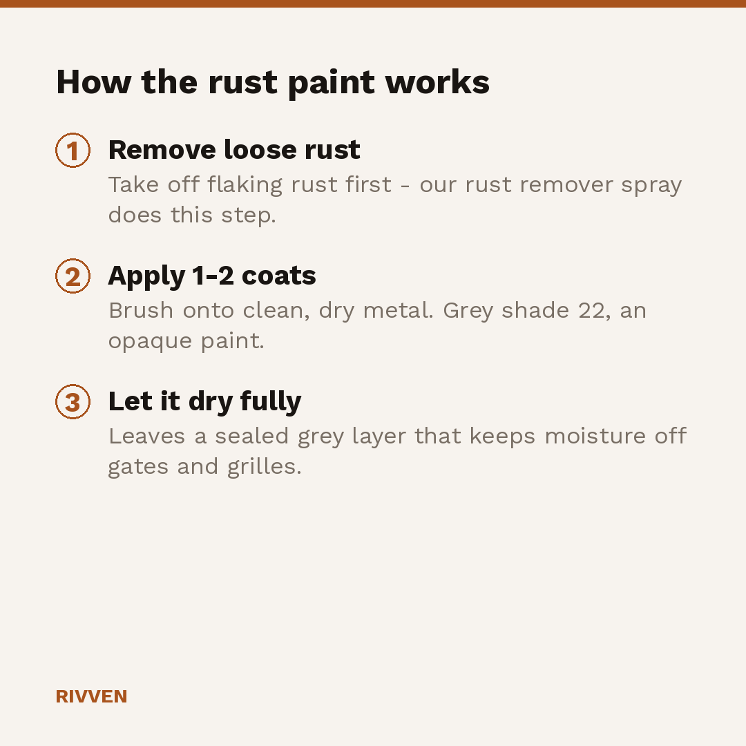 How the rust paint works: remove loose rust, apply one to two coats of grey shade 22, let it dry fully