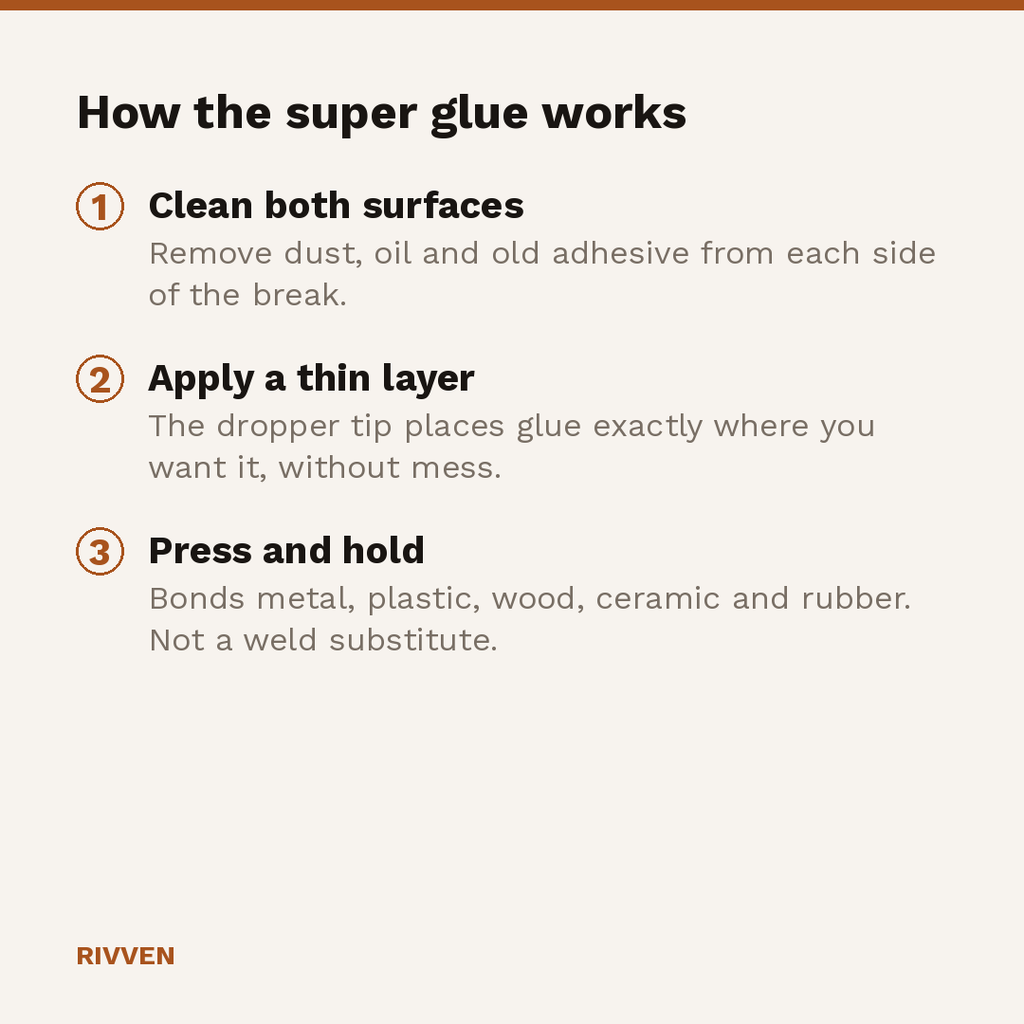 How the super glue works: clean both surfaces, apply a thin layer with the dropper, press and hold